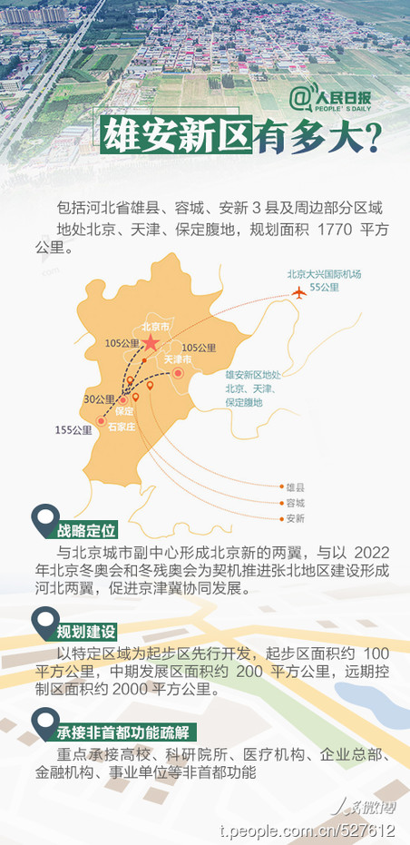 2019年河北公務(wù)員考試時政：關(guān)于雄安，你關(guān)心的都在這